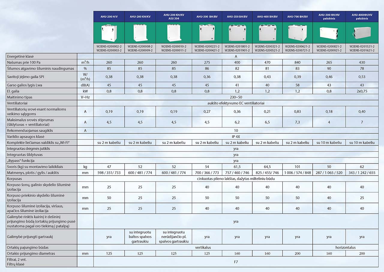 Norvegiški rotaciniai rekuperatoriai